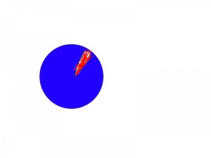 Fractions
