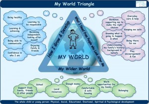My-World-Triangle