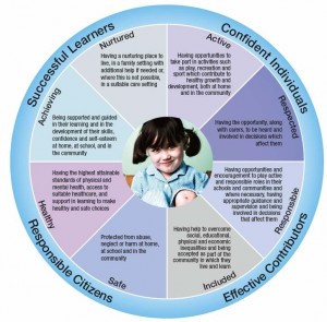 WELLBEING-WHEEL